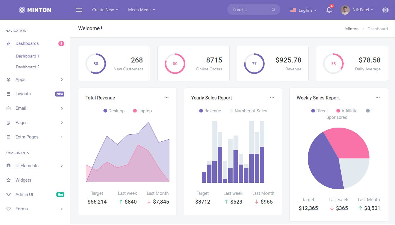 Minton Purple - Admin Template