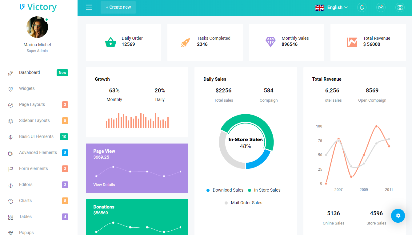 Victory Bootstrap Admin Dashboard Template